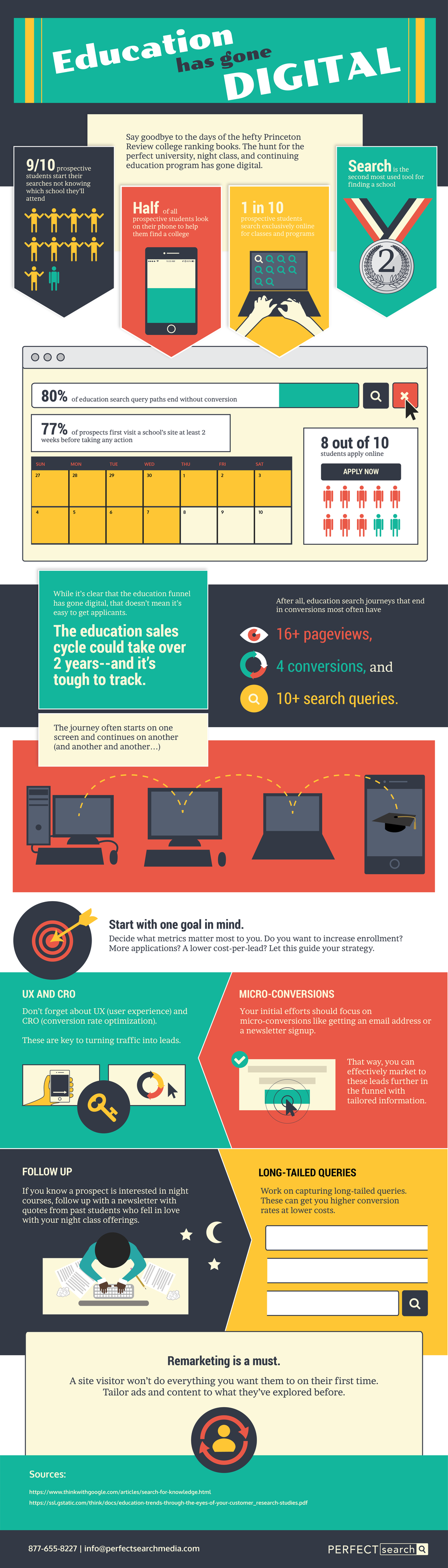 Digital Marketing for Education Infographic