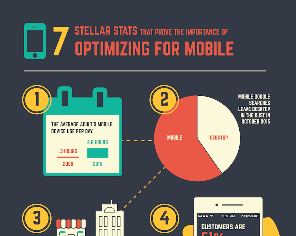 Mobile Infographic Post
