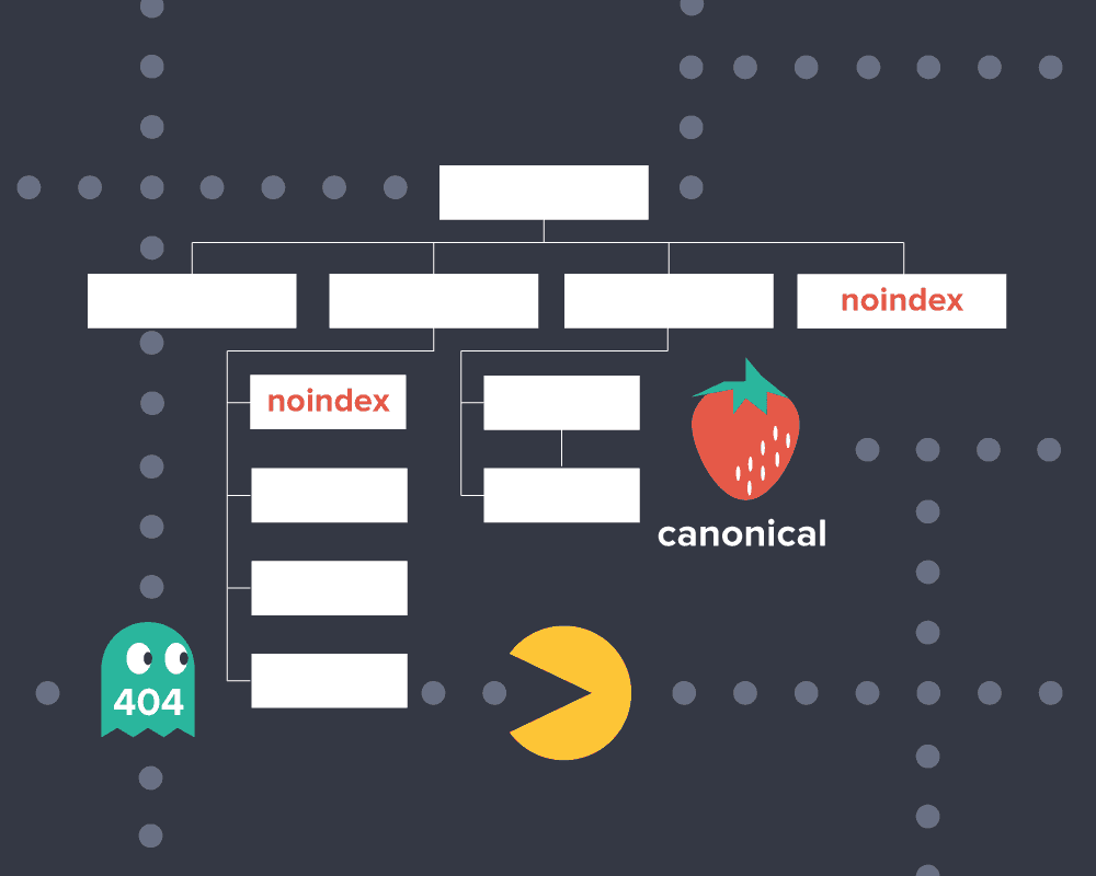 Courtneys Sitemap Post