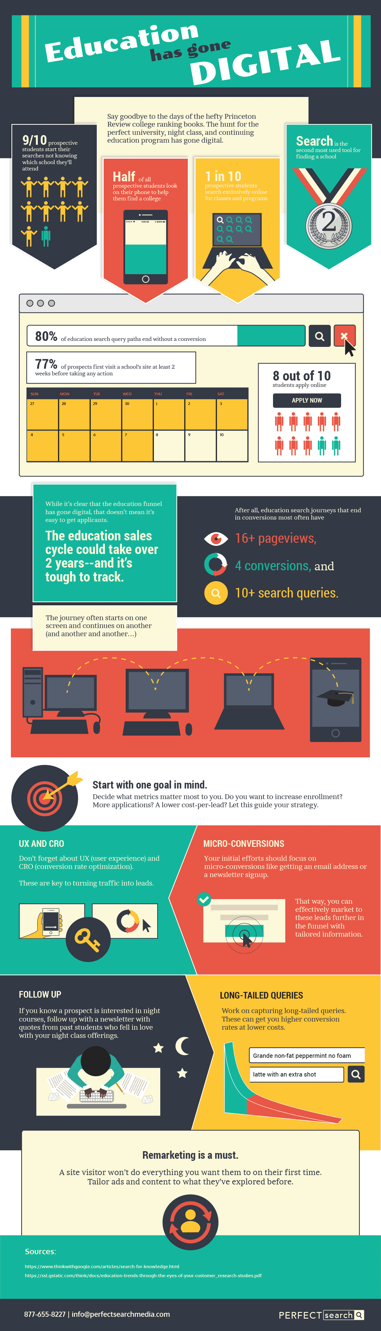 Perfect Search Education Infographic