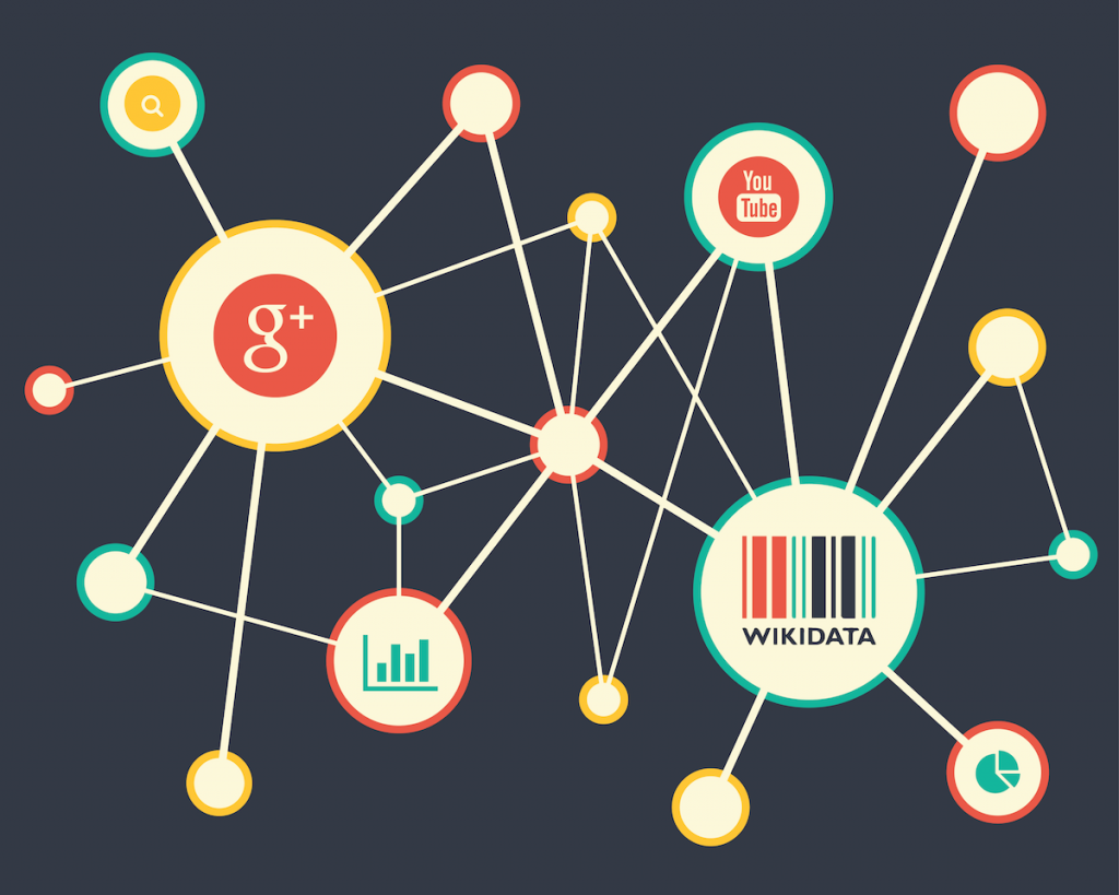 Knowledge graph. Wikidata graph. Golden knowledge graph. Wikidata graph Builder. Wikidata graph Top relations.