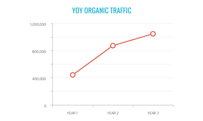 NYFA Case Study Graph NYFA Case Study Graph