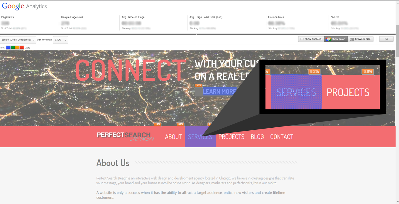 New Chrome Extension Makes InPage Analytics Even Easier Perfect