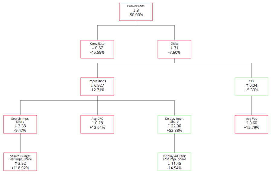 This tree is by no means exhaustive, we have a custom version we use internally.