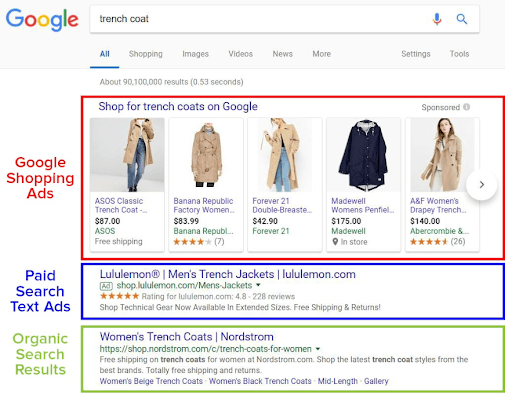 How paid search and shopping ads work together in the SERP.