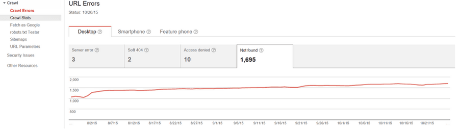 Google Search Console URL Errors