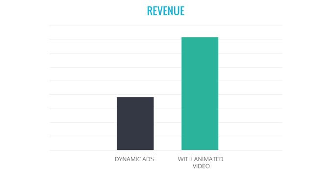 Blitsy Case study graph