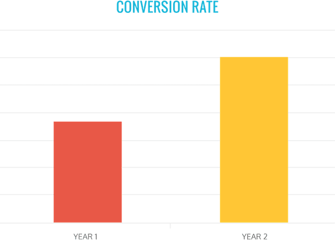 GSPV Case Study Graph