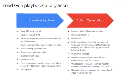 Lead gen playbook at a glance