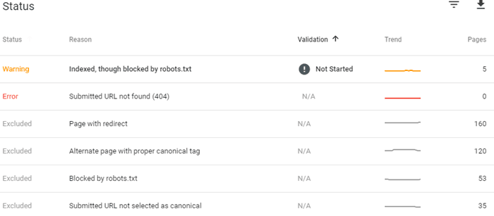 Google Search Console indexation coverage report statuses