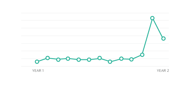 Brightline Graph