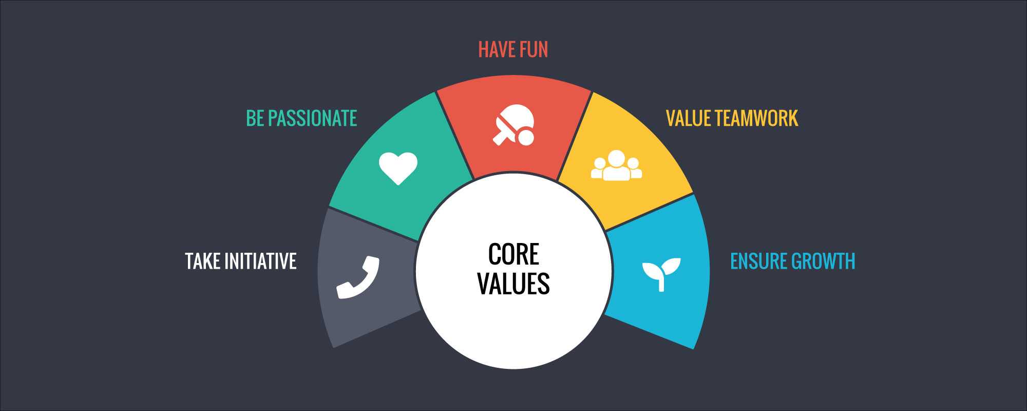 Ajay Core Values Post