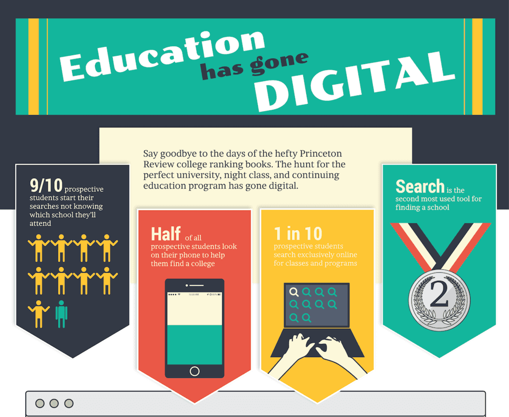 Education Infographic Cropped