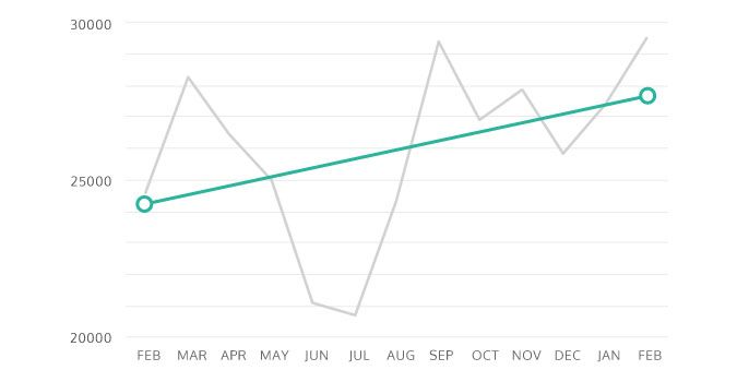 Columbia Case Study Graph