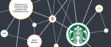 Carolines Knowledge Graph Post