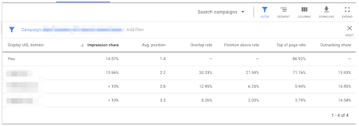 Google ads impression share table