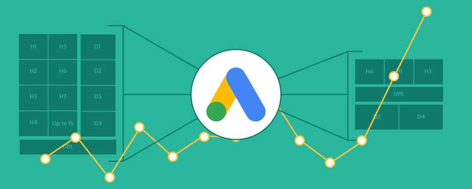 Everything You Need to Know About Responsive Search Ads (RSAs)