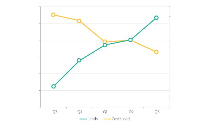 NYCDA Case Study Graph