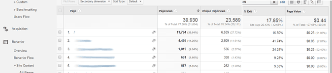 Reporting in Google Analytics