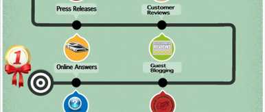 Off Seo Page %C %