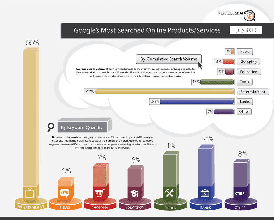 Infographic PSM