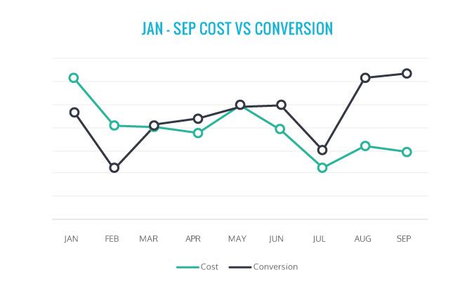 NGC Case Study Graph