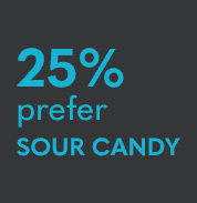 Ps Team Stats Sour Candy