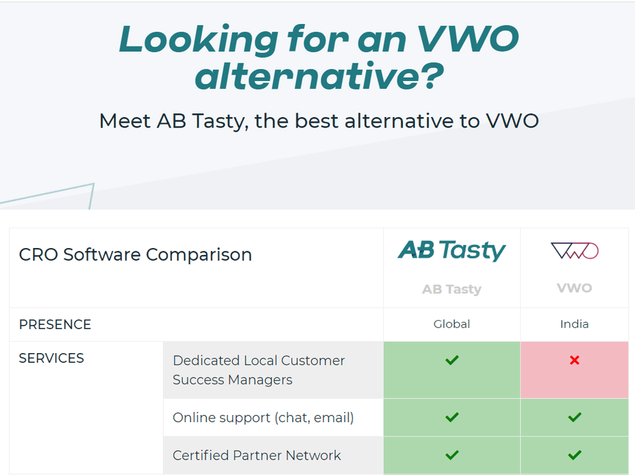AB Tasty comparison table landing page