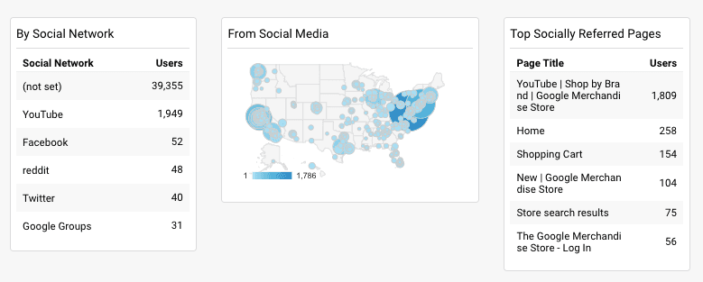 social media google analytics dashboard