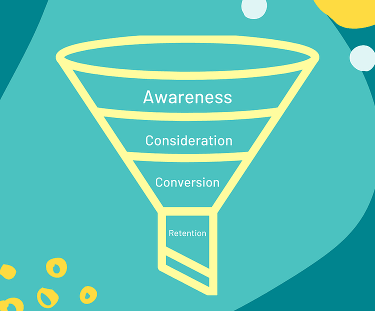 e-commerce sales funnel