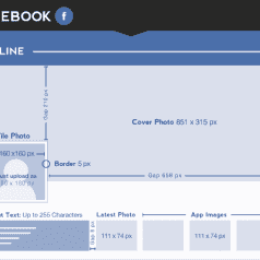 Social Media Design Blueprint X