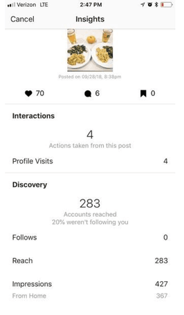 Screenshot of Instagram Insights