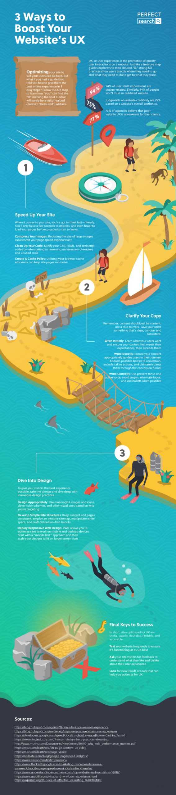 Psm Boost Ux Infographic Scaled