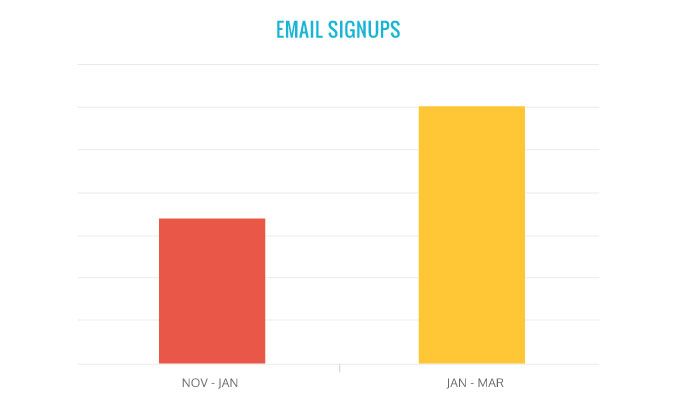 Epicodus Case Study Graphs