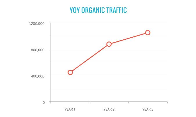 NYFA Case Study Graph