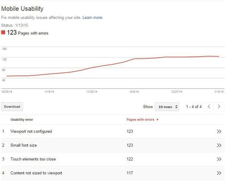 Mobile in Google Webmaster Tools
