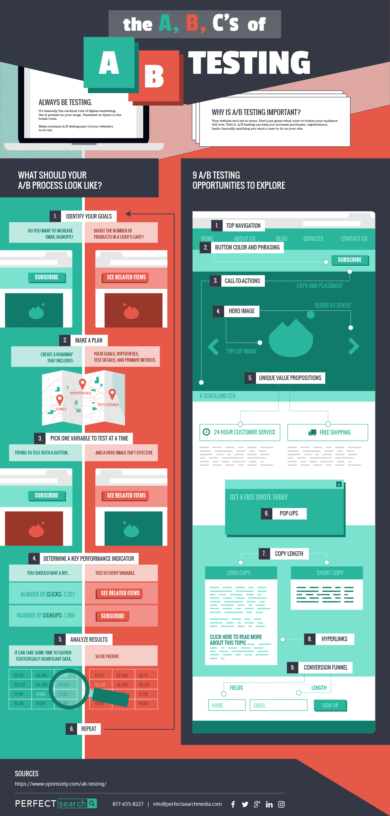 Perfect Search Ab Infographic