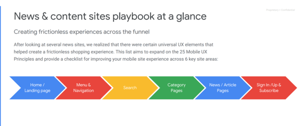 news and content playbook overview